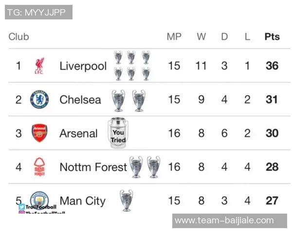 前英超球员分析阿森纳夺冠前景城市与军车等队将成竞争对手